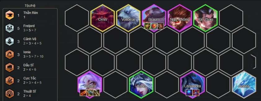 Đội hình Yunara Freljord